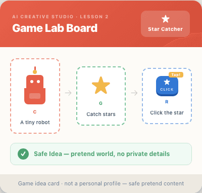 Sample Game Idea Card with a fictional robot character, a star-catching goal, and a click rule